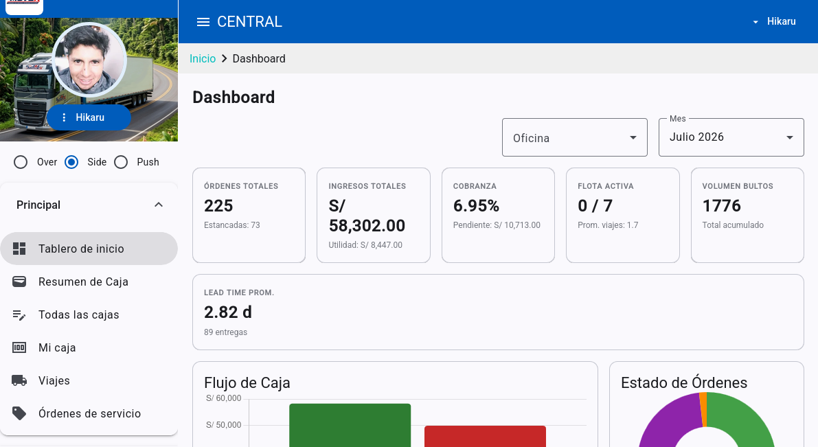 Dashboard SUCHI